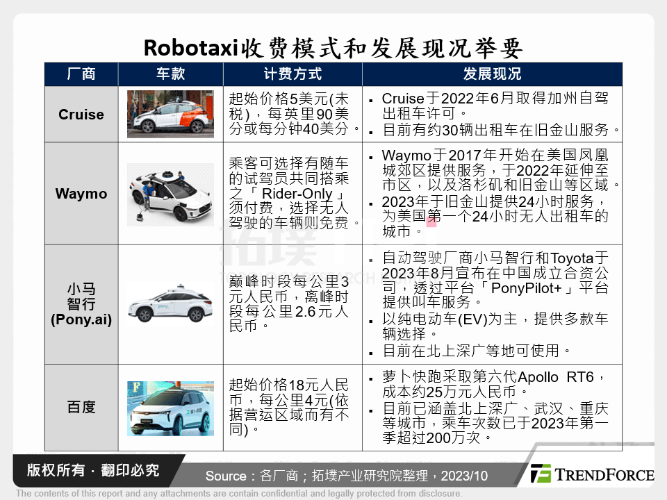 Robotaxi收费模式和发展现况举要