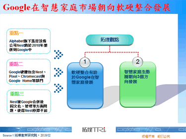 Google在智慧家庭市场正朝向软硬整合发展