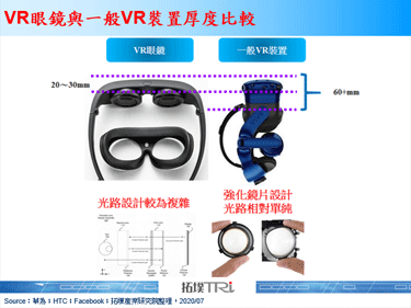Facebook展示轻薄化的VR概念产品，外型如同一般墨镜