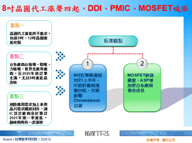 8吋晶圆代工涨声四起，DDI、PMIC、MOSFET喊涨