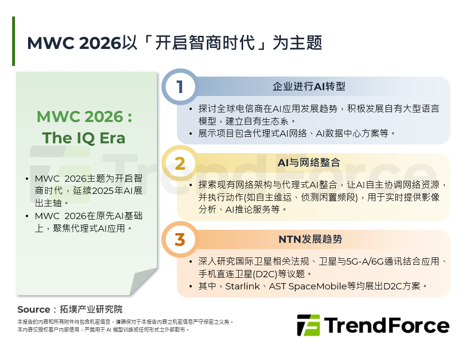 MWC 2026关键发展趋势 : 代理式AI与卫星通讯的交会点