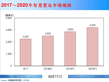 【精华】工业电脑集团化发展策略之意涵
