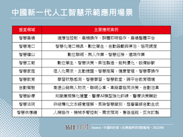 中国聚焦十大AI场景，工厂、诊疗、自驾等成下世代关键领域