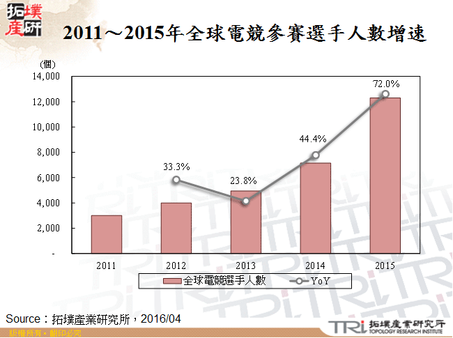 PC品牌在电竞NB的布局策略