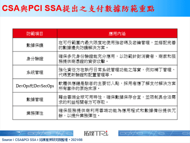 剑指金融，CSA等资安组织著眼云端责任归属