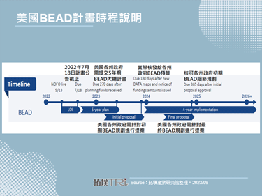 美国光纤网路商altafiber募集6亿美元扩展光纤网路，带动美国中西部光纤用户渗透率