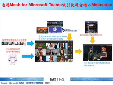 Microsoft将于2022年推出Mesh for Microsoft Teams预览版，以此踏入元宇宙门口