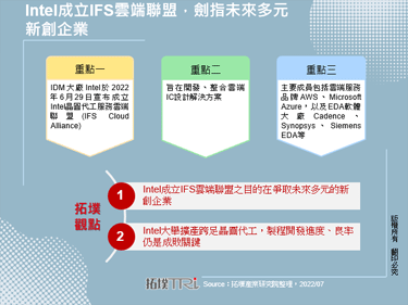 Intel成立IFS云端联盟，剑指未来多元新创企业