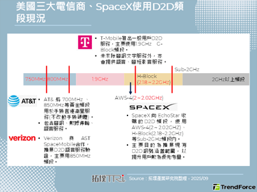 SpaceX收购EchoSta