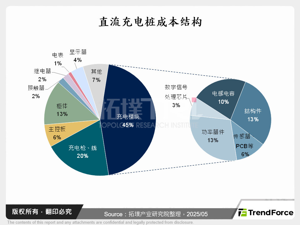 直流充电桩成本结构