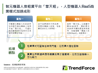 智元机器人推租赁平台「擎天租」
