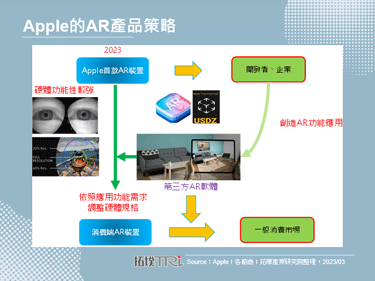 Apple首款AR装置在高层坚持下，预估仍会在6月WWDC上亮相
