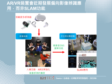 AR/VR装置将搭载更多感测器，SLAM成为厂商关注发展的焦点
