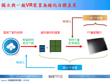【精华】高速无线传输影响VR产品体验