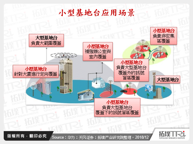 小型基地台应用场景