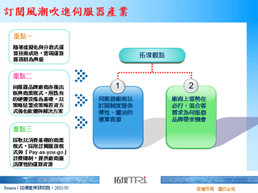 订阅风潮吹进伺服器产业