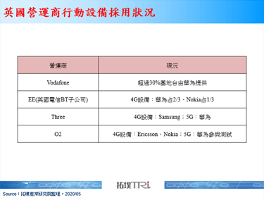 英国计画淘汰使用华为5G设备