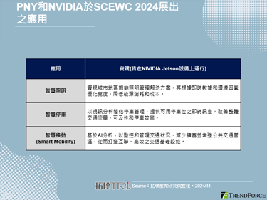 SCEWC 2024展出众多解决方案，协助智慧城市发展