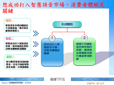想成功打入智慧语音市场，消费者体验是关键