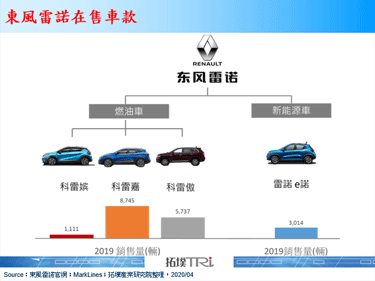Renault大幅调整中国业务，聚焦轻型商用车和电动车