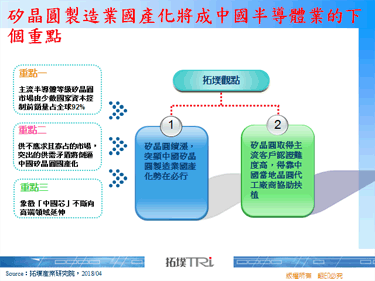 矽晶圆制造业国产化将成中国半导体业的下个重点