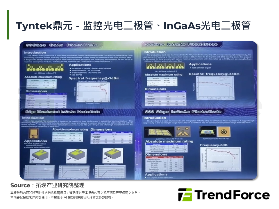 Tyntek鼎元－监控光电二极体、InGaAs光电二极体