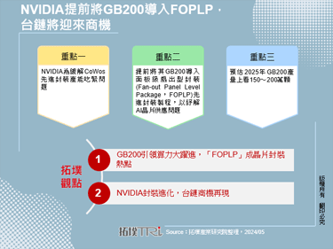 NVIDIA提前将GB200导入FOPLP，台链将迎来商机