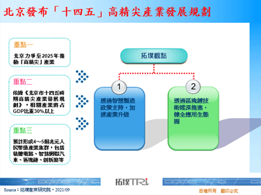 北京发布「十四五」高精尖产业发展规划