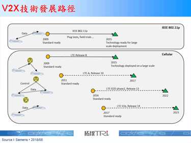 中国以C-V2X技术抢占车联网商机