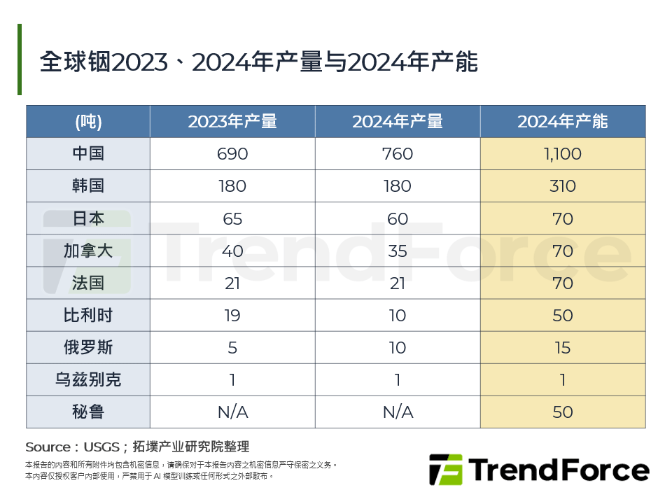 中国著手管制InP为产业中、下游发展带来隐忧
