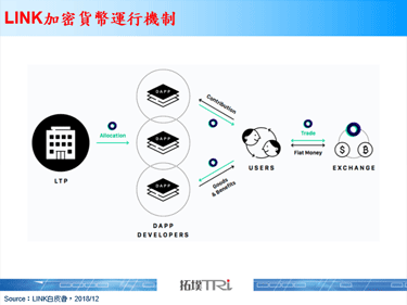 LINE宣布正式开放LINK Chain平台，以及AI技术服务