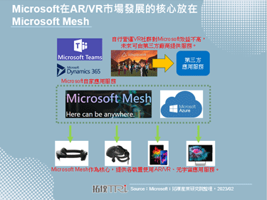Microsoft宣布将关闭VR社群平台AltspaceVR，并解散开发团队