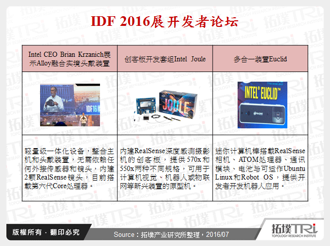 IDF 2016展开发者论坛