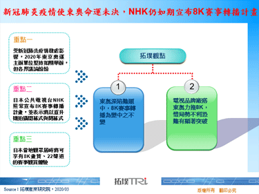 新冠肺炎疫情使东奥命运未决，NHK仍如期宣布8K赛事转播计画