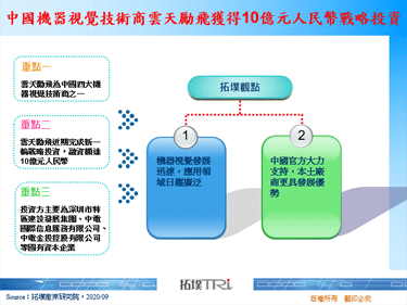 中国机器视觉技术商云天励飞获得10亿元人民币战略投资