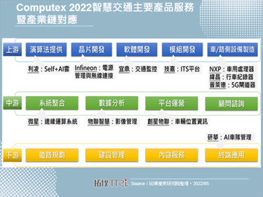 Computex 2022：Infineon发布物联网五大重点规划，永续与资安当道