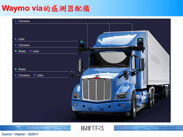 Daimler加速Level 4 自驾卡车开发，成为Waymo策略伙伴