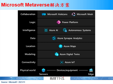 Microsoft于Microsoft Ignite秋季大会上宣布元宇宙策略