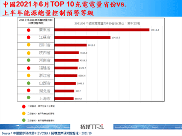 中国限电令下，电动车充电站结合储能设备的关注再起