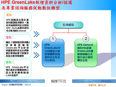 HPE GreenLake新增资料分析/保护及专业咨询服务促动数位转型