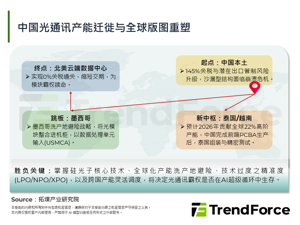 中国光通讯产能迁徙与全球版图重塑