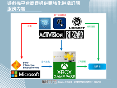 Sony宣布将于2022年6月推出全新PlayStation Plus服务，并提供游戏订阅服务
