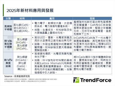 AI与化合物半导体交会，启动高