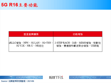 WTISD宣布新进网5G终端将预设SA功能