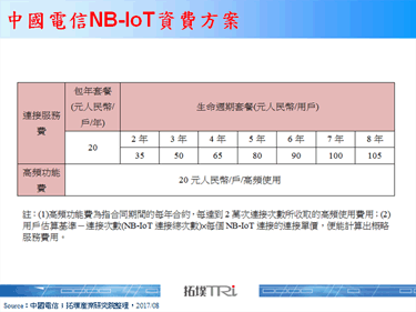 【精华】谈中国三大电信营运商LPWAN广域物联网布局