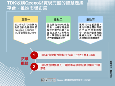 TDK收购Qeexo以实现完整的智慧边缘平台，推进市场布局
