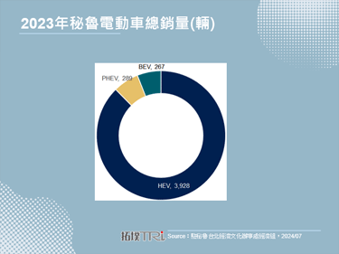 中国重获秘鲁钱凯港独家经营权，有望敲开拉丁美洲新能源车市场大门