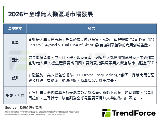 科技战延伸：FCC将无人机Li