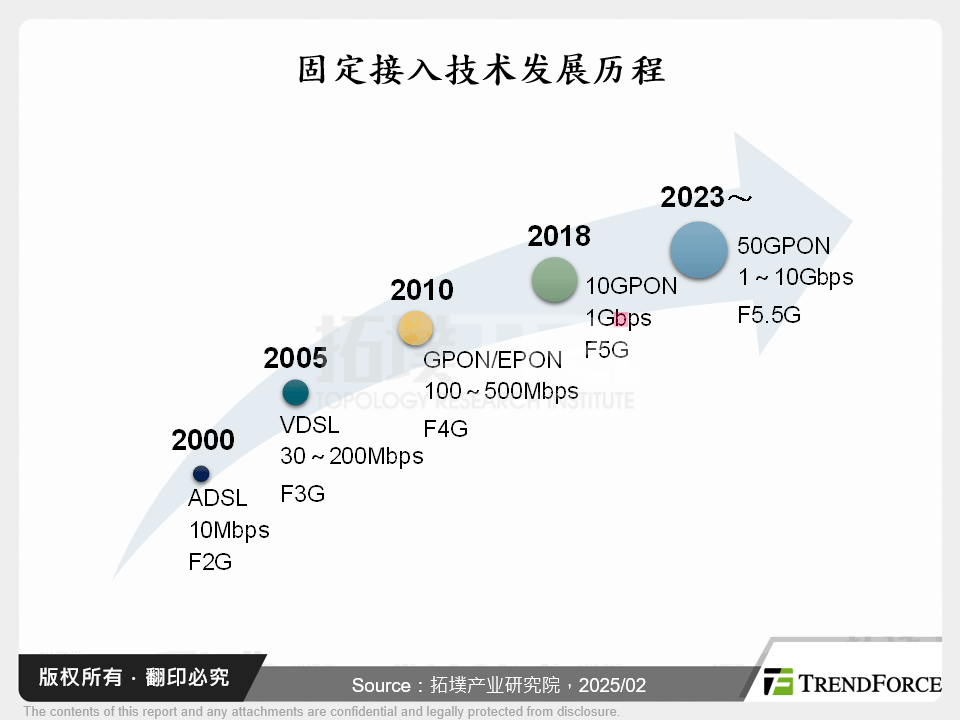 中国宽频网络发展,从千兆到万兆的突破与未来