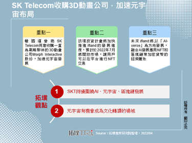 SK Telecom收购3D动画公司，加速元宇宙布局